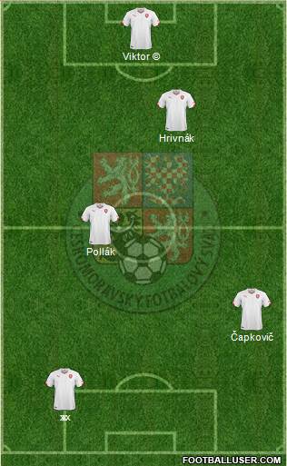 Czech Republic Formation 2021