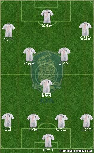South Korea Formation 2021