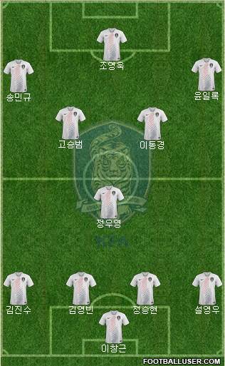 South Korea Formation 2021