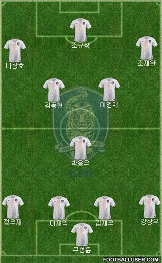 South Korea Formation 2021