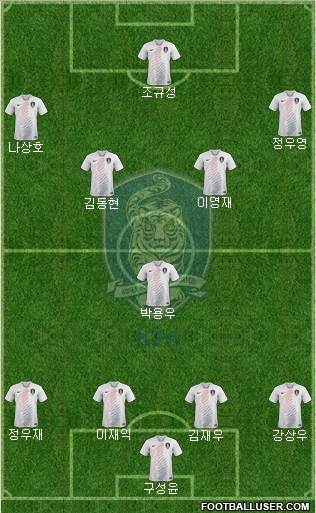 South Korea Formation 2021