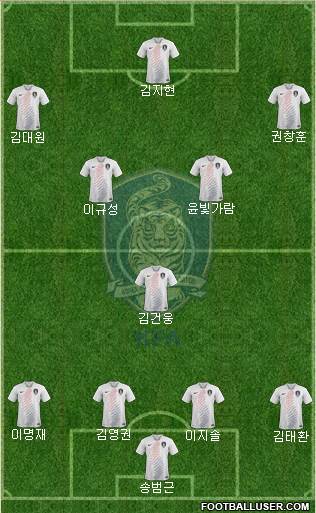 South Korea Formation 2021
