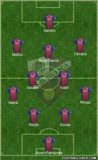 S.D. Huesca Formation 2021