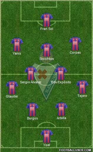 S.D. Eibar S.A.D. football formation