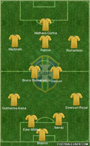 Brazil Formation 2021