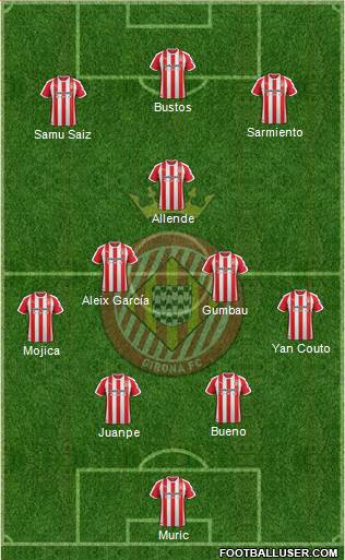 F.C. Girona Formation 2021