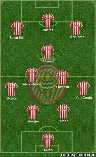 F.C. Girona football formation