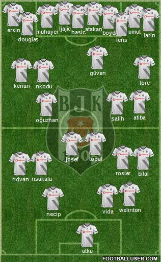 Besiktas JK Formation 2021