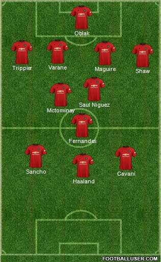 Manchester United Formation 2021