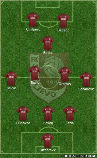 FK Sarajevo football formation