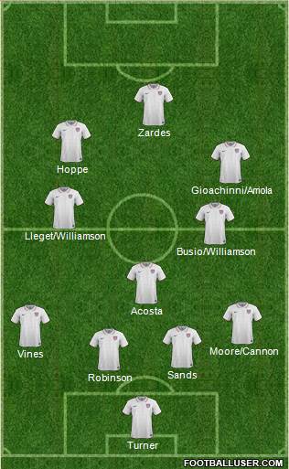 U.S.A. Formation 2021