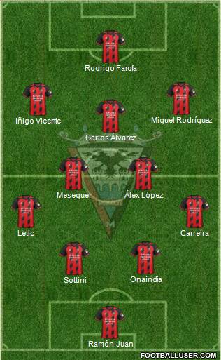 C.D. Mirandés Formation 2021
