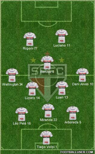 São Paulo FC Formation 2021