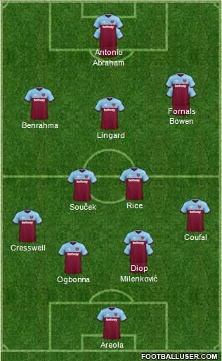 West Ham United Formation 2021