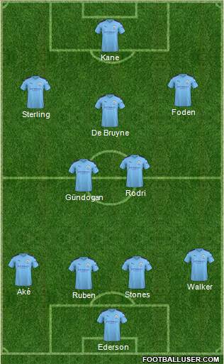 Manchester City Formation 2021