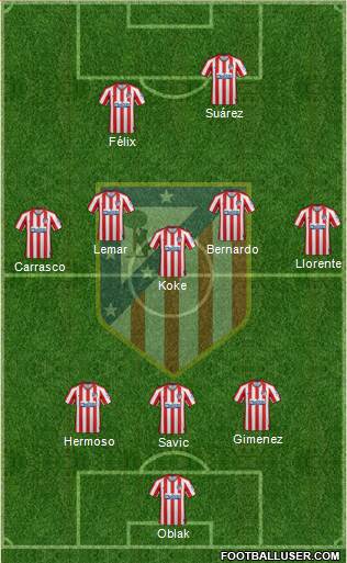 C. Atlético Madrid S.A.D. Formation 2021