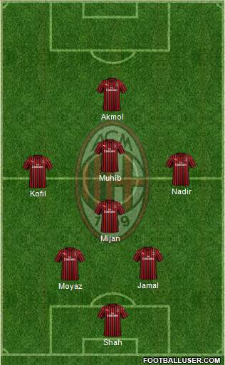 A.C. Milan Formation 2021