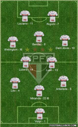 São Paulo FC Formation 2021
