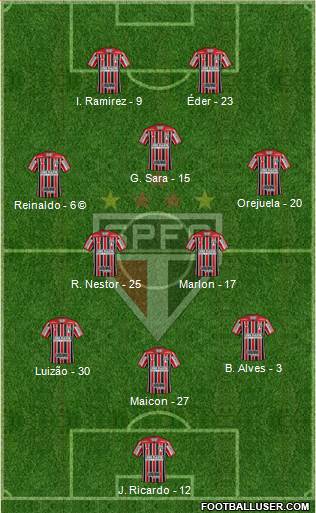 São Paulo FC Formation 2021