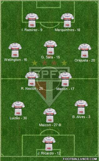 São Paulo FC Formation 2021