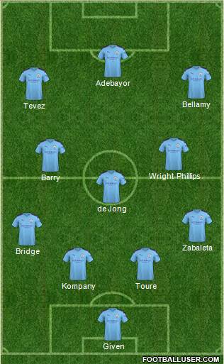 Manchester City Formation 2021