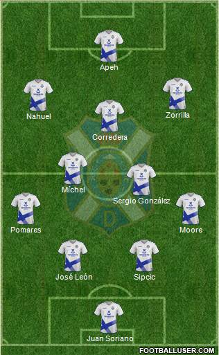 C.D. Tenerife S.A.D. Formation 2021