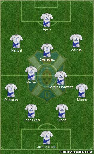 C.D. Tenerife S.A.D. football formation