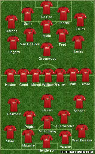 Manchester United Formation 2021