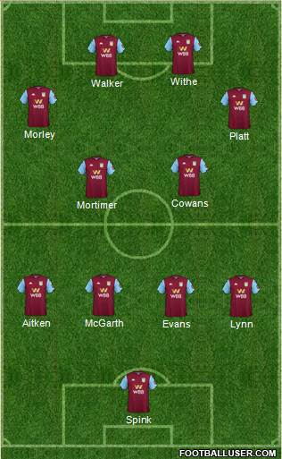 Aston Villa Formation 2021