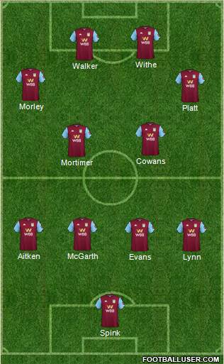 Aston Villa football formation