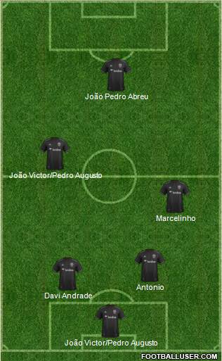 D.C. United Formation 2021