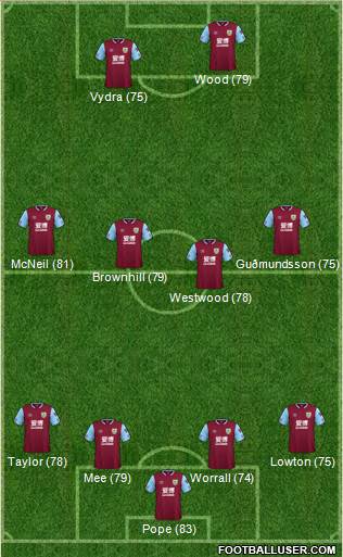 Burnley 4-4-2 football formation