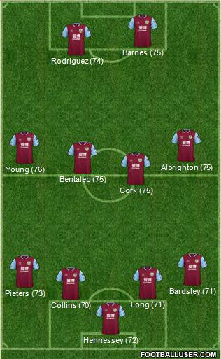 Burnley Formation 2021
