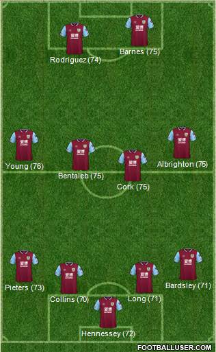 Burnley football formation