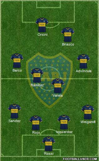 Boca Juniors Formation 2021
