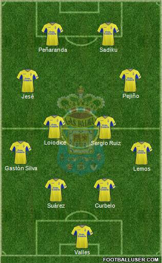 U.D. Las Palmas S.A.D. football formation