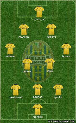 Hellas Verona Formation 2021