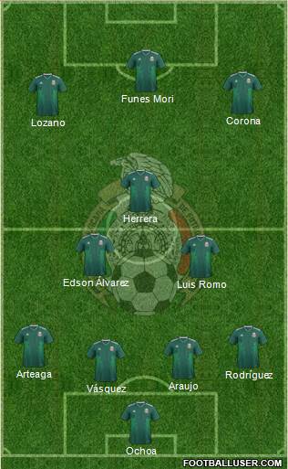 Mexico Formation 2021