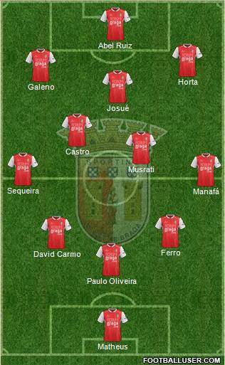 Sporting Clube de Braga - SAD Formation 2021