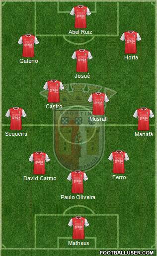 Sporting Clube de Braga - SAD football formation