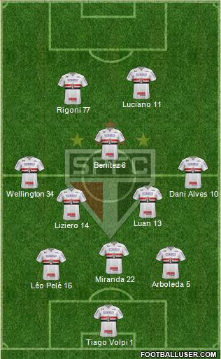São Paulo FC Formation 2021