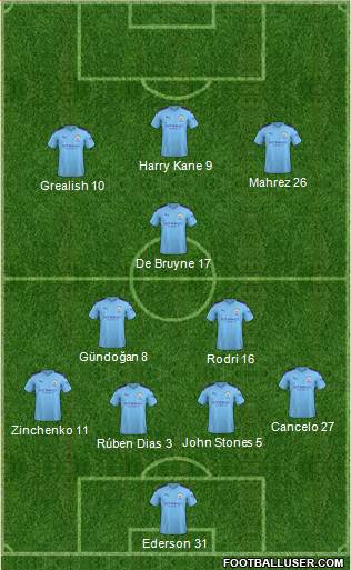 Manchester City Formation 2021