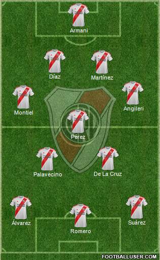 River Plate Formation 2021