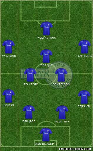 Hapoel Irony Kiryat-Shmona Formation 2021