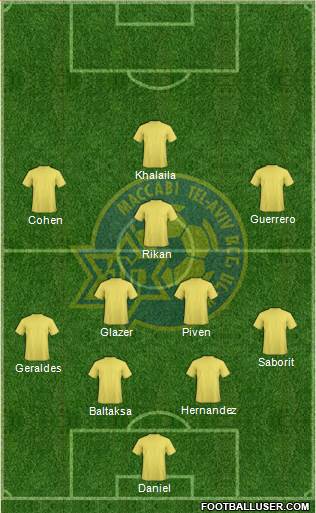 Maccabi Tel-Aviv Formation 2021