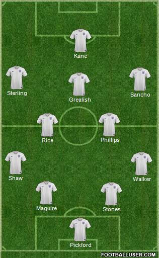 England Formation 2021