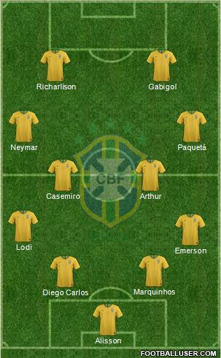 Brazil Formation 2021