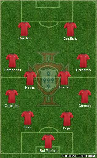 Portugal Formation 2021