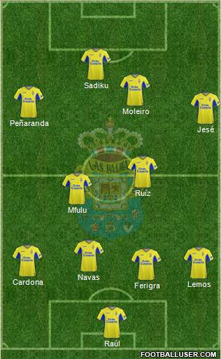 U.D. Las Palmas S.A.D. football formation