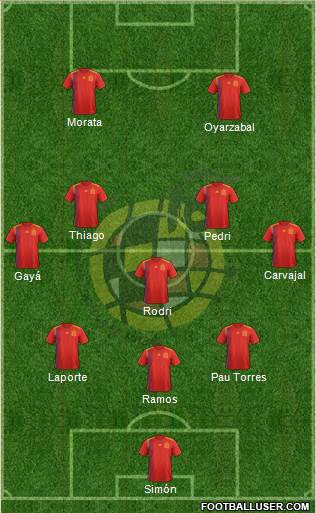 Spain Formation 2021